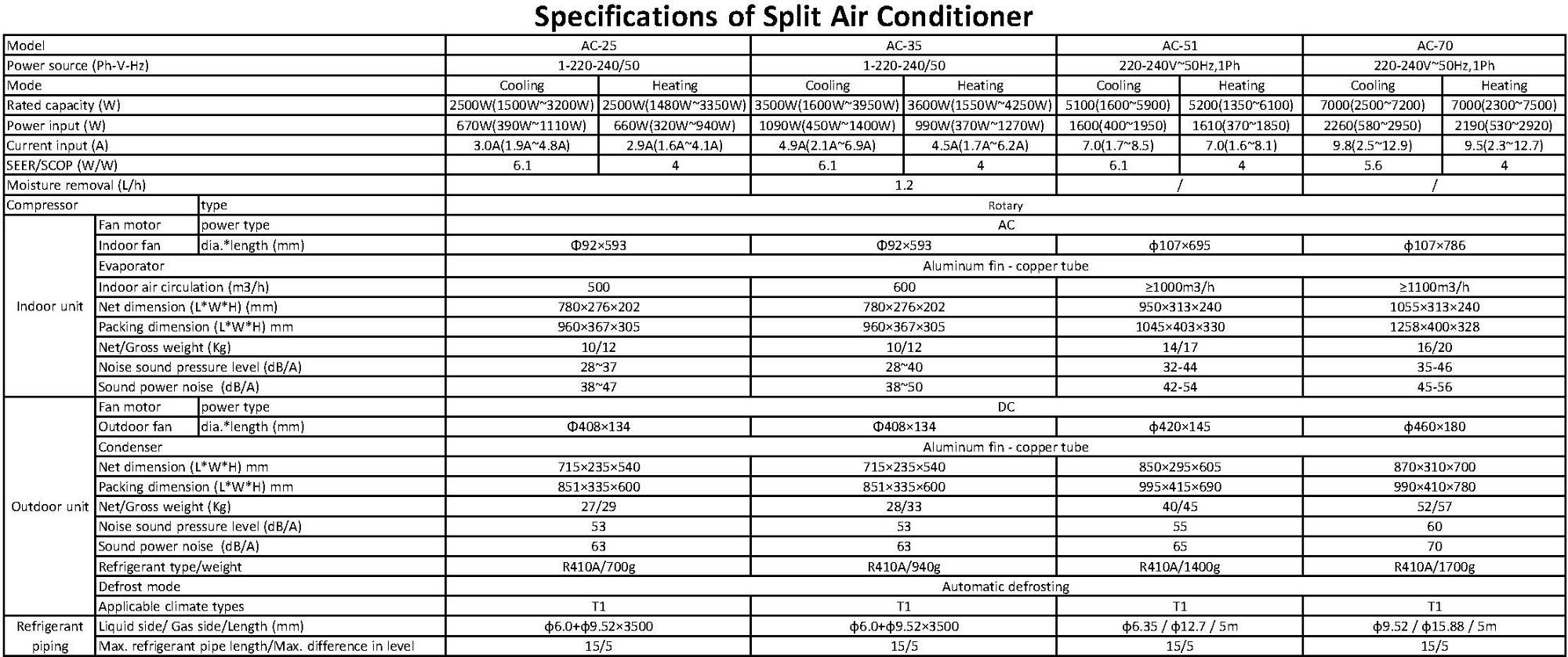 Blueway Split Wall Mounted Air Conditioner - Wholesale Series